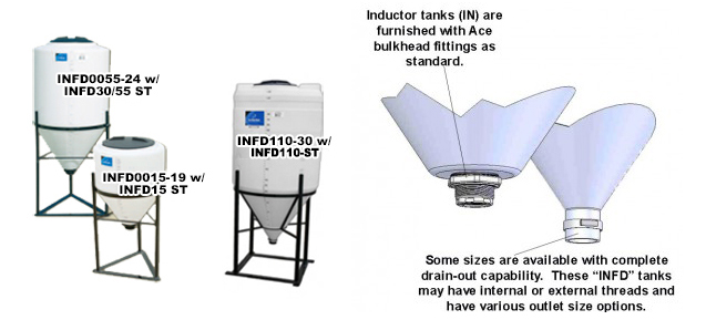 DEN HARTOG INDUCTOR TANKS
